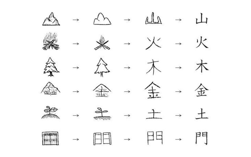 Kết hợp học từ và Kanji